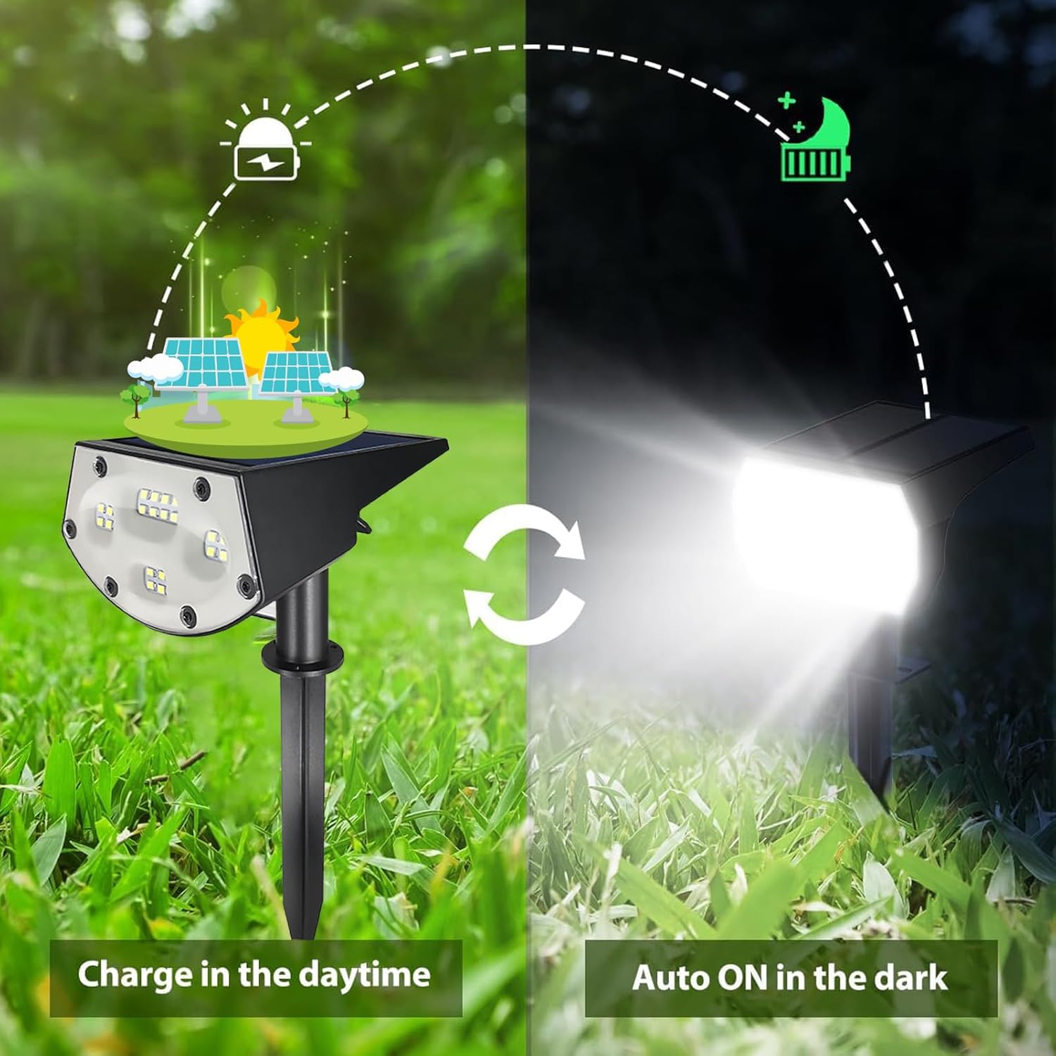 Tekone Faretto Solare LED da Giardino con Picchetto – Batteria 1800mAh, Pannello Solare 5,5V, Illuminazione Esterna Automatica